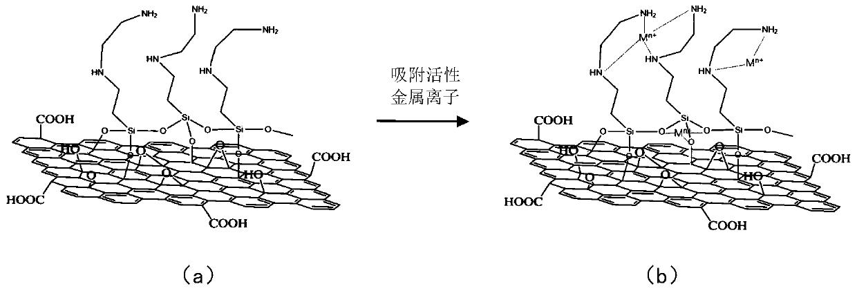 Through hole electroplating method of printed circuit board