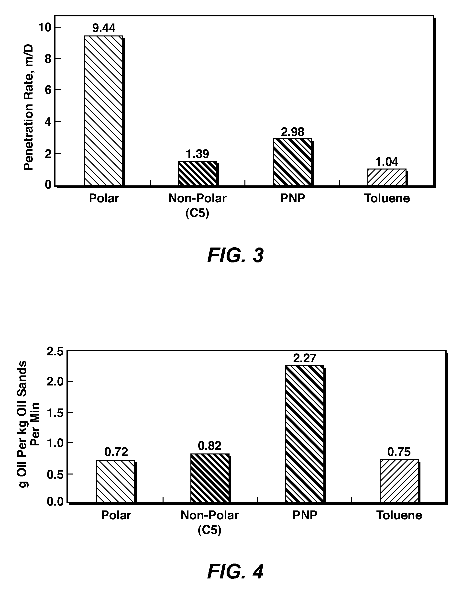 Method and system for reclaiming waste hydrocarbon from tailings using solvent sequencing