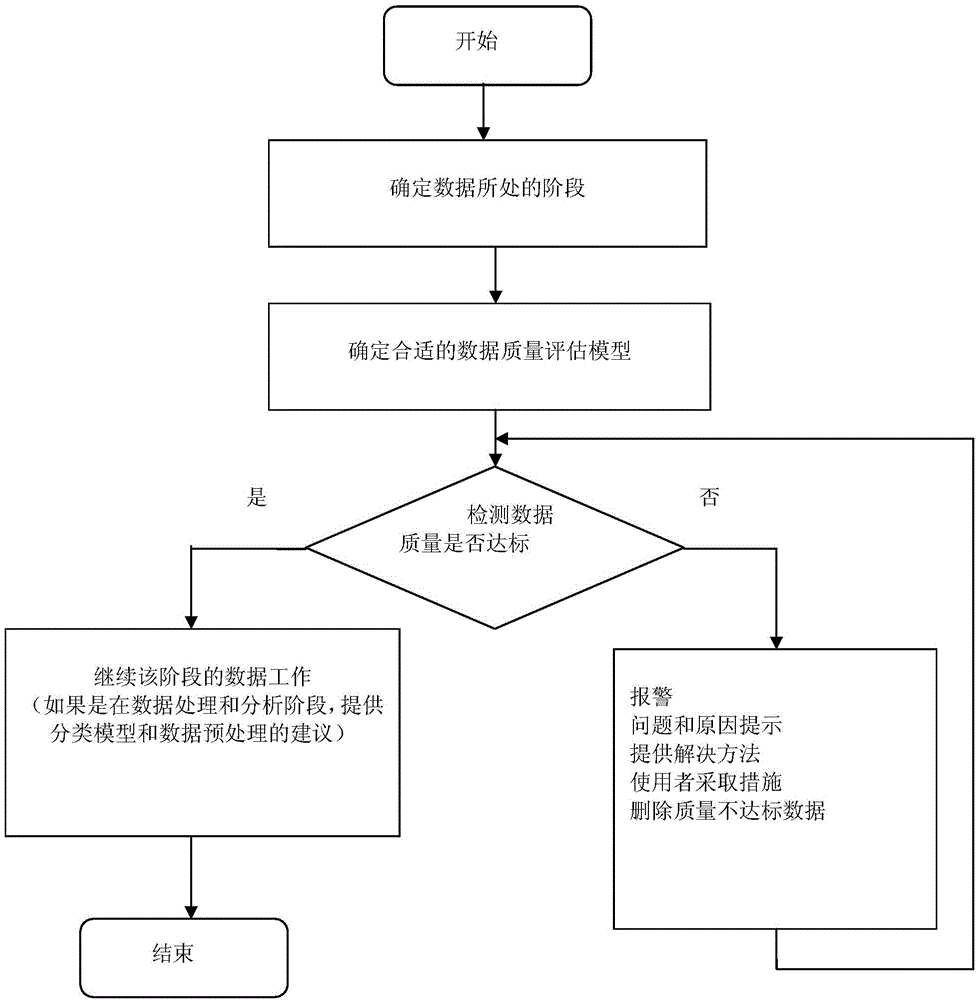 Data quality control method suitable for cardiovascular remote monitoring system