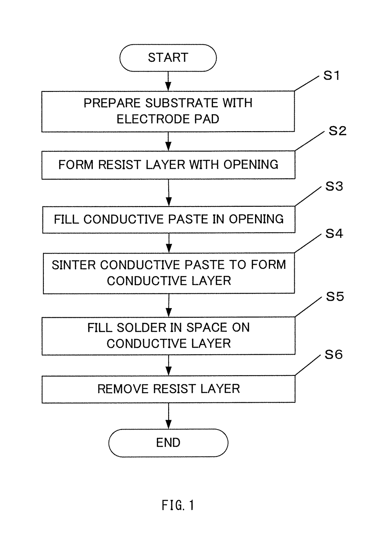 Method of forming a solder bump structure