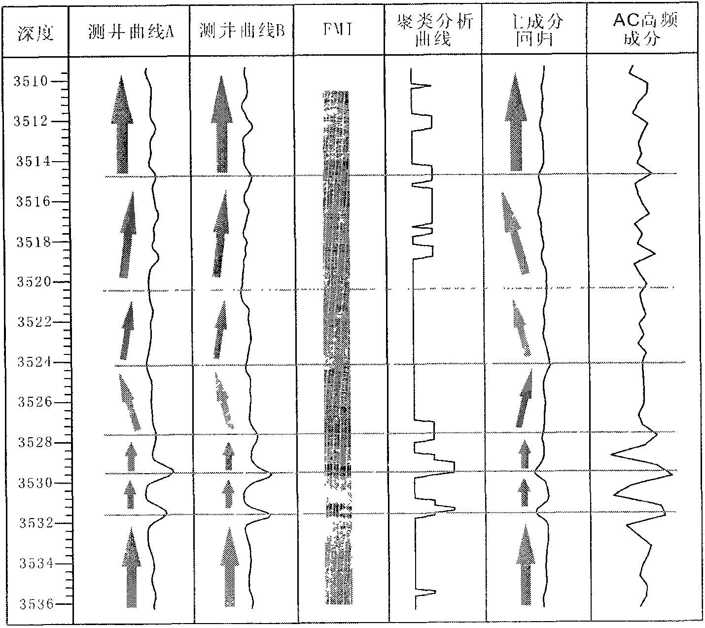 Method for partitioning glutenite sedimentary period based on Fischer diagram