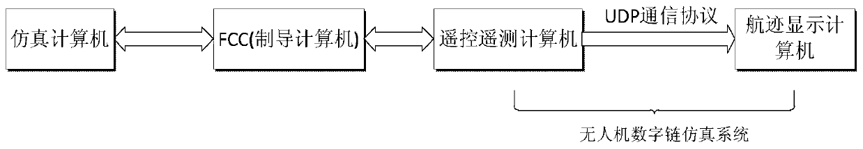 A small fixed-wing unmanned aerial vehicle guidance computer and guidance method