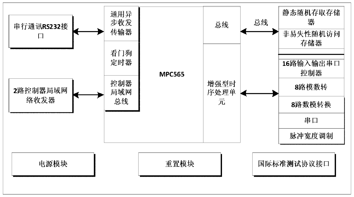 A small fixed-wing unmanned aerial vehicle guidance computer and guidance method