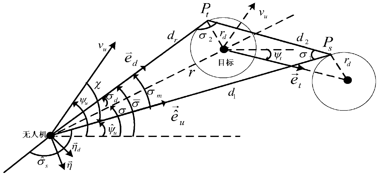 A small fixed-wing unmanned aerial vehicle guidance computer and guidance method