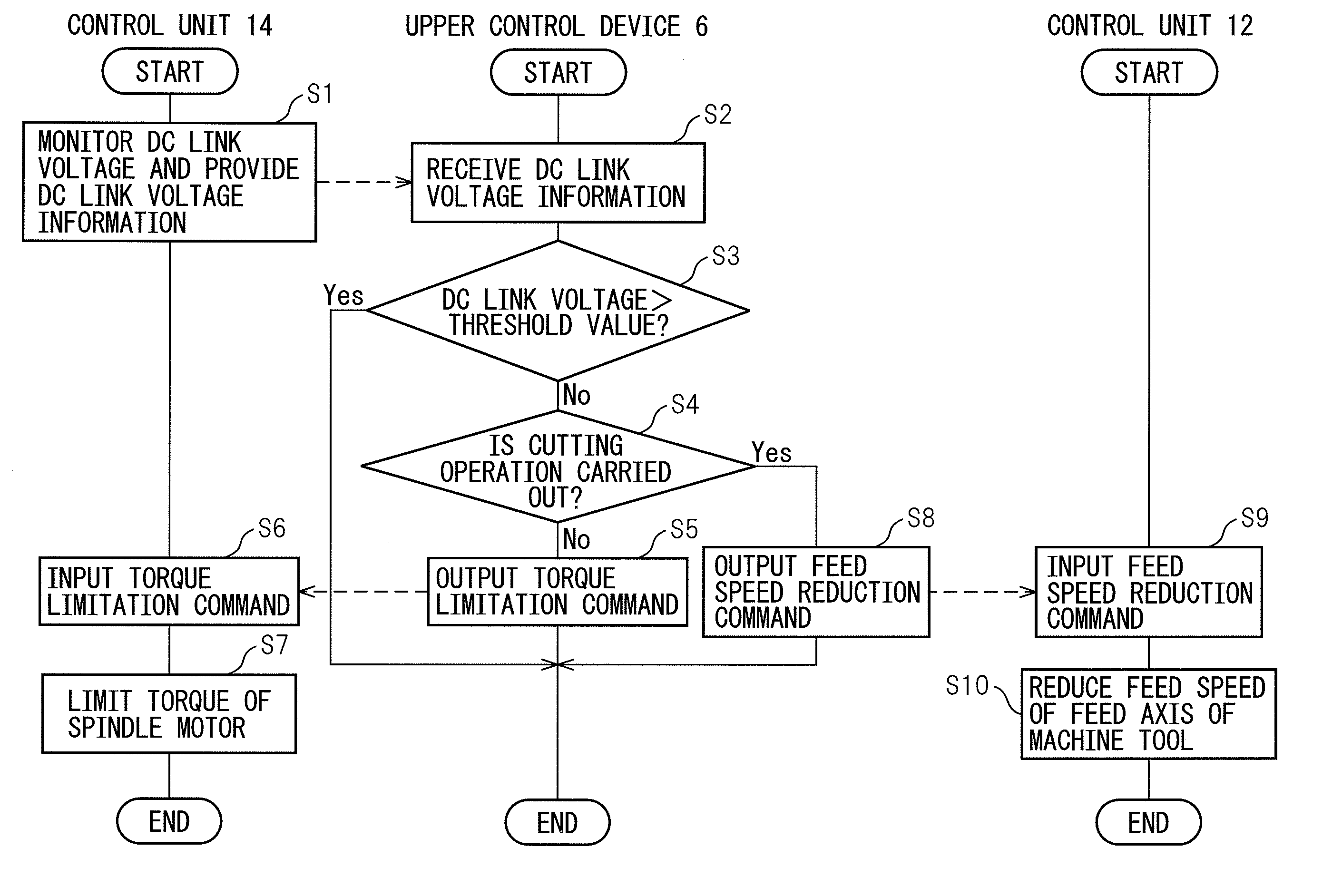 Motor drive control device for limiting output of motor