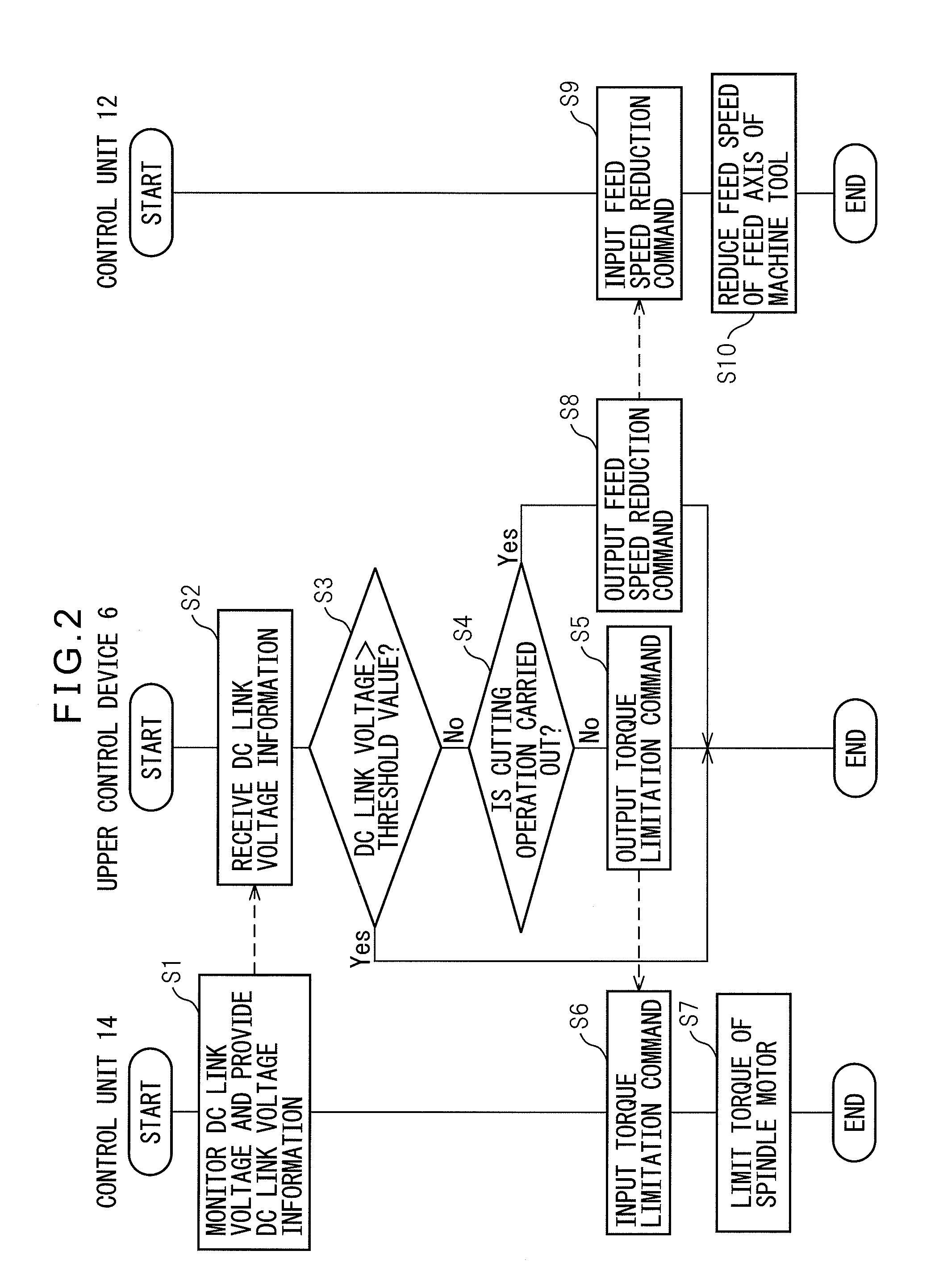 Motor drive control device for limiting output of motor