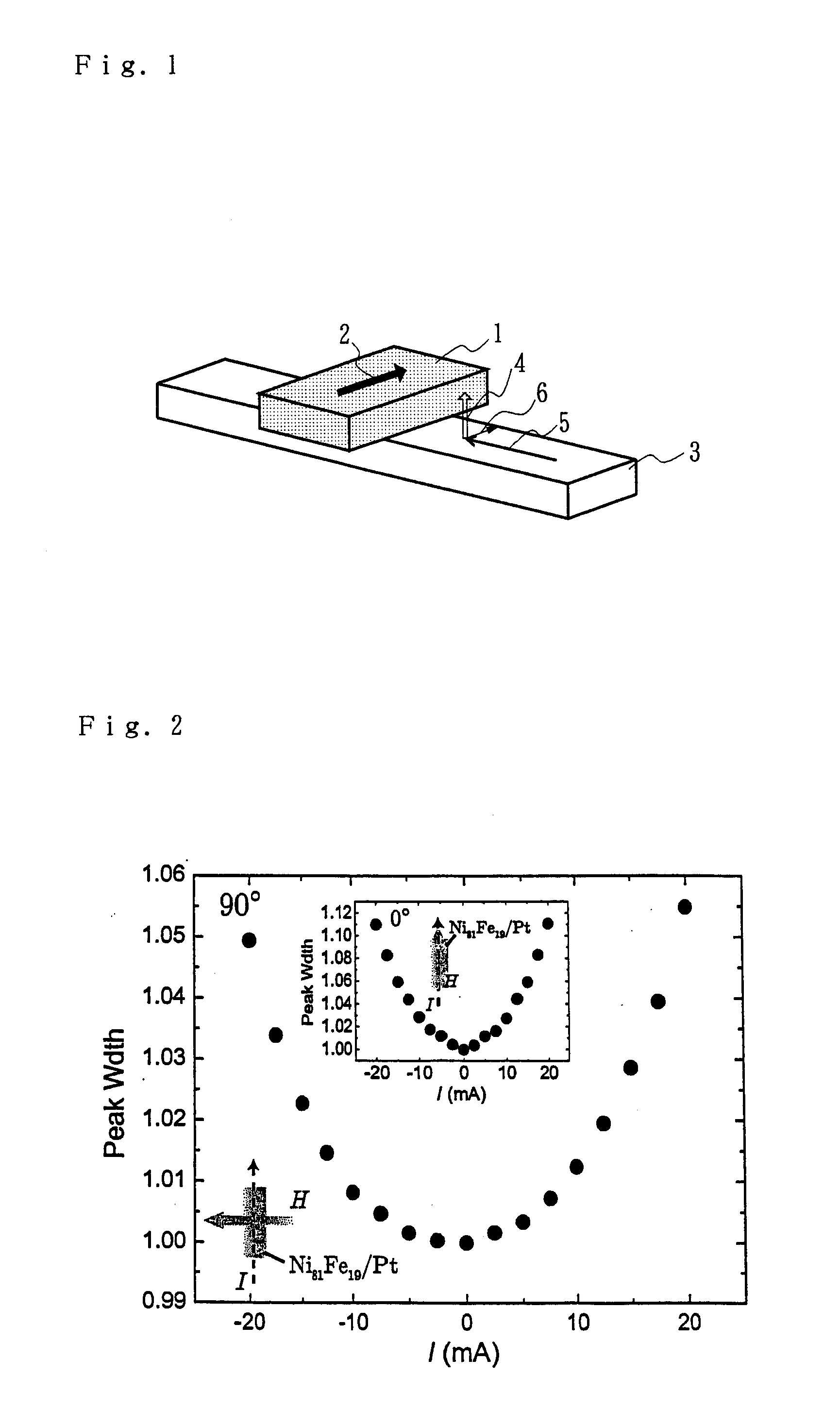 Method for changing spin relaxation, method for detecting spin current and spintronics device using spin relaxation