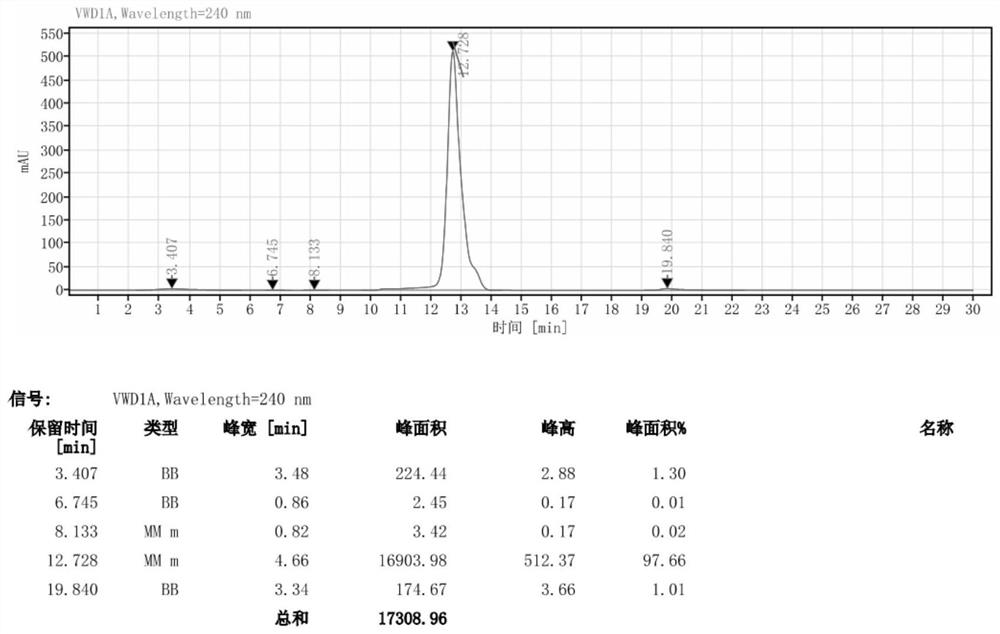 Preparation method of iohexol hydrolysate