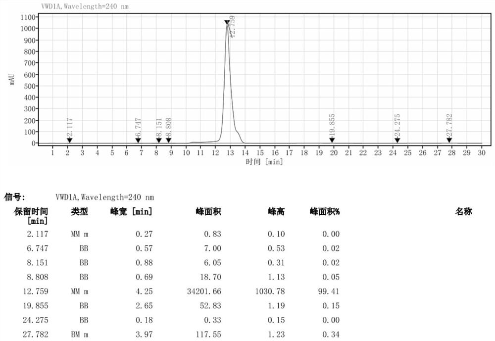 Preparation method of iohexol hydrolysate