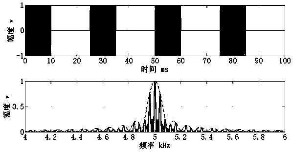 Active sonar single-frequency pulse train waveform design and detection algorithm