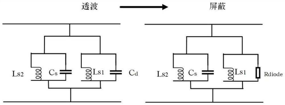 A Dual Frequency Energy Selective Surface