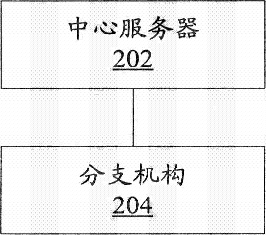 Configuration method and system of virtual private network based on Internet security protocol