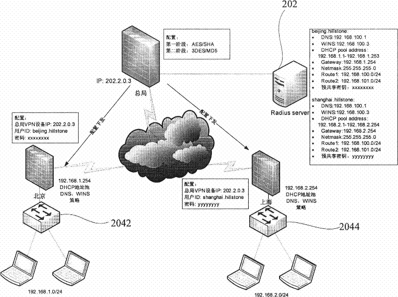 Configuration method and system of virtual private network based on Internet security protocol