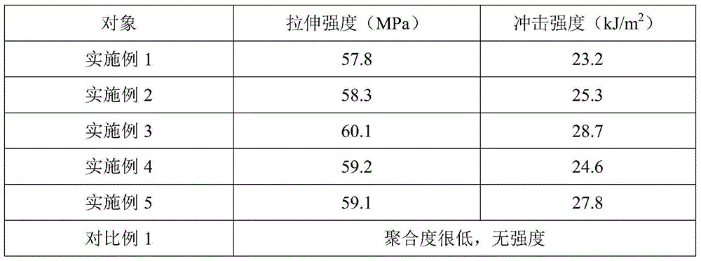 Organic phosphonium molybdenum complex, preparation method and application