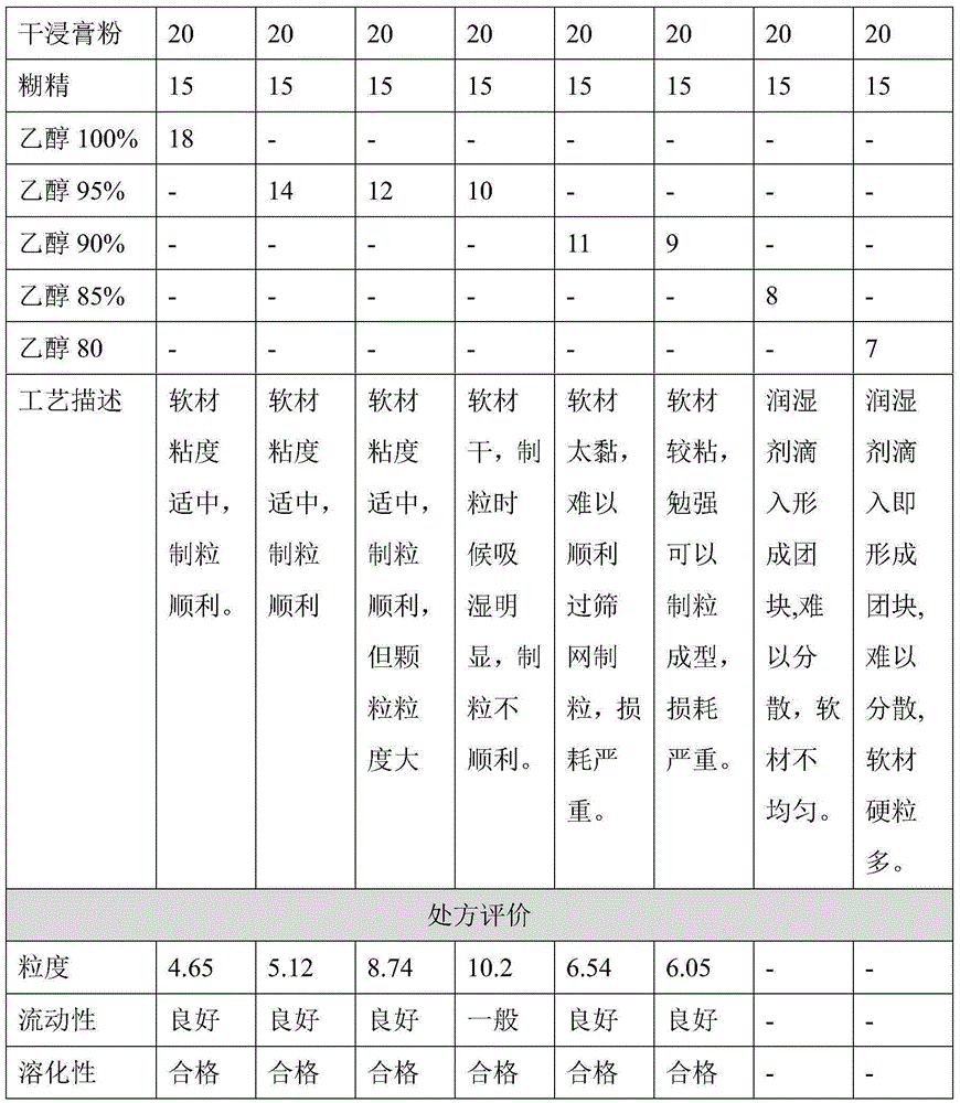 Traditional Chinese medicine drug granule for treating cervical spondylosis and lumbar spondylosis and preparation method thereof