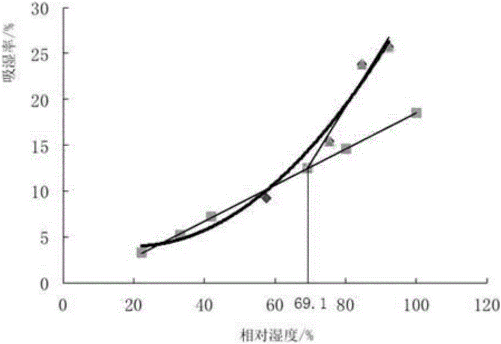 Traditional Chinese medicine drug granule for treating cervical spondylosis and lumbar spondylosis and preparation method thereof