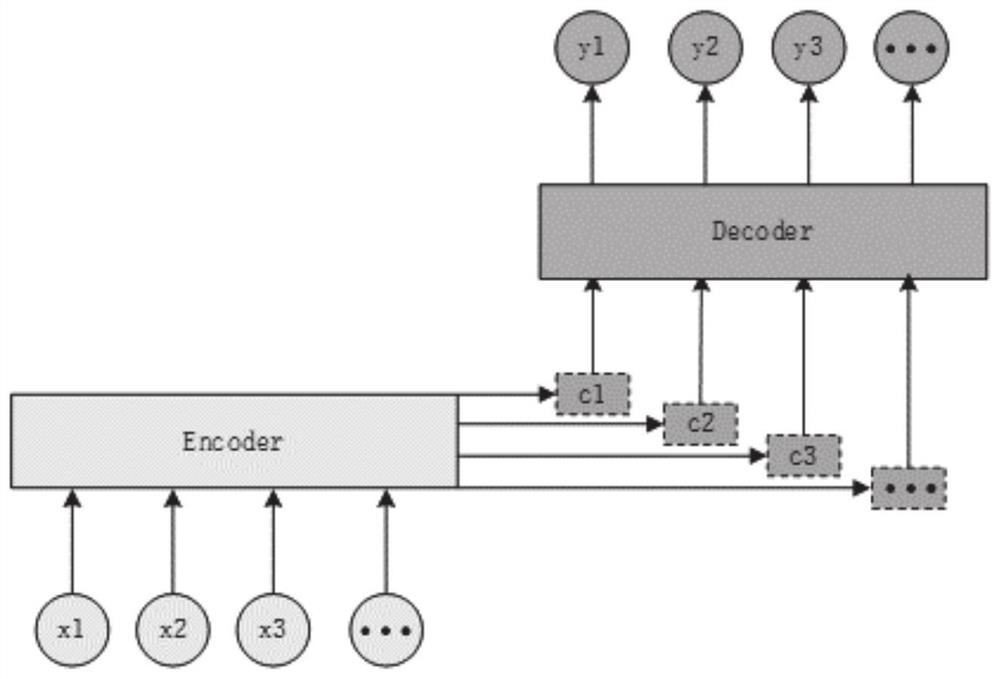 Noise-robust audio and video bimodal speech recognition method and system