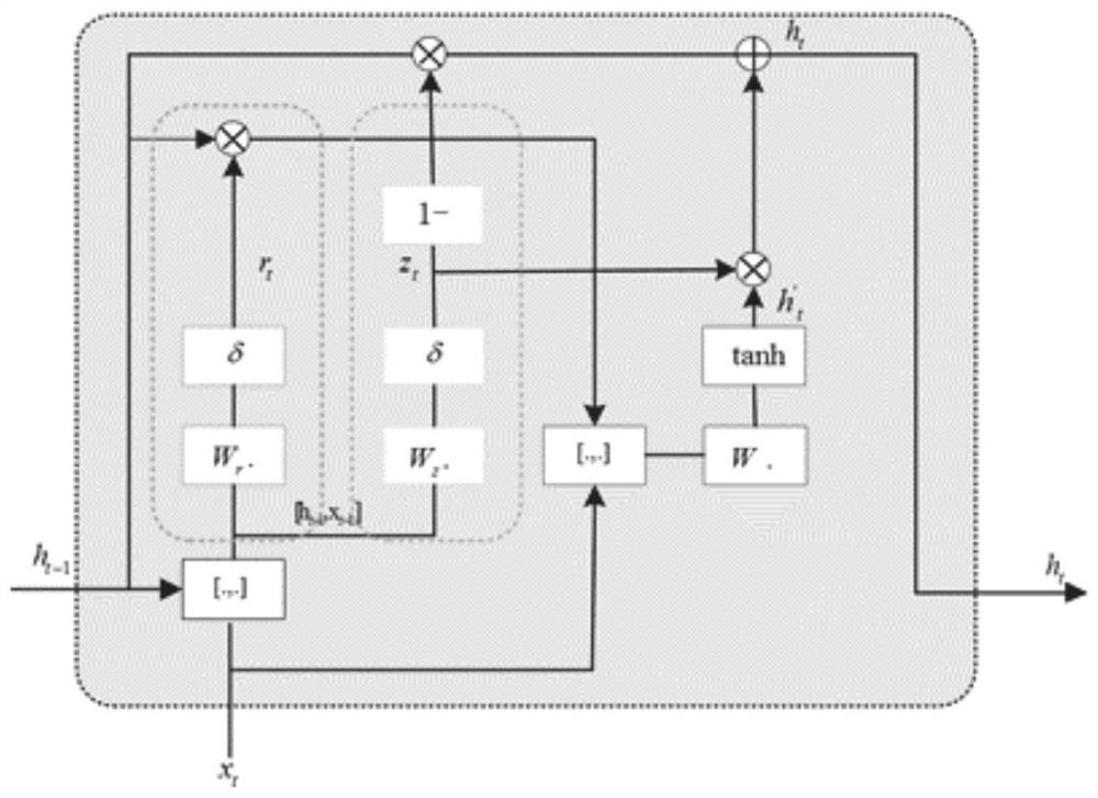 Noise-robust audio and video bimodal speech recognition method and system