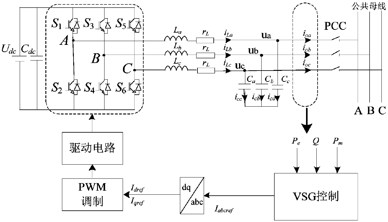 Adaptive inertia damping comprehensive control method for virtual synchronous generator