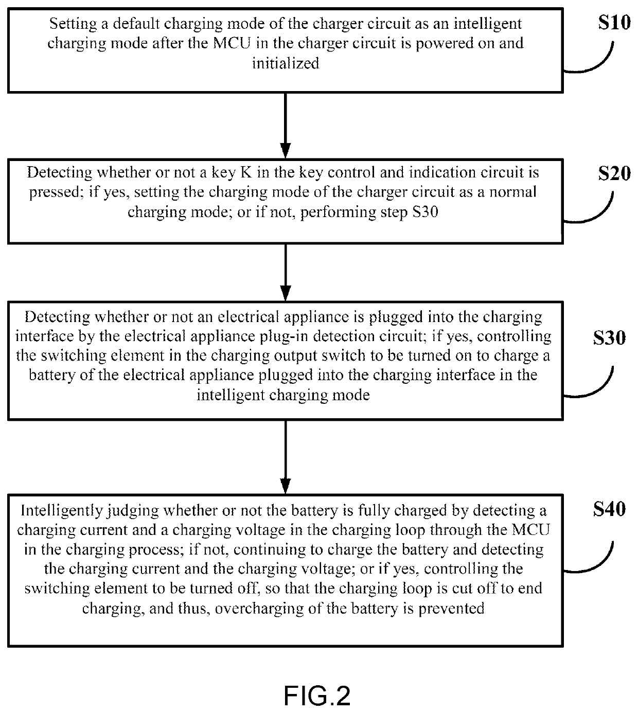 Charger circuit and intelligent charging control method thereof