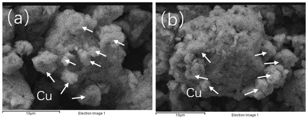 Preparation method and application of a new type of silicon-based composite porous negative electrode material for lithium ion battery
