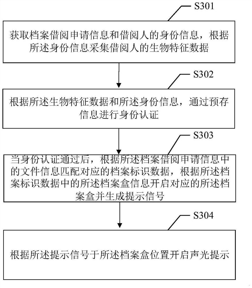 File management method and system