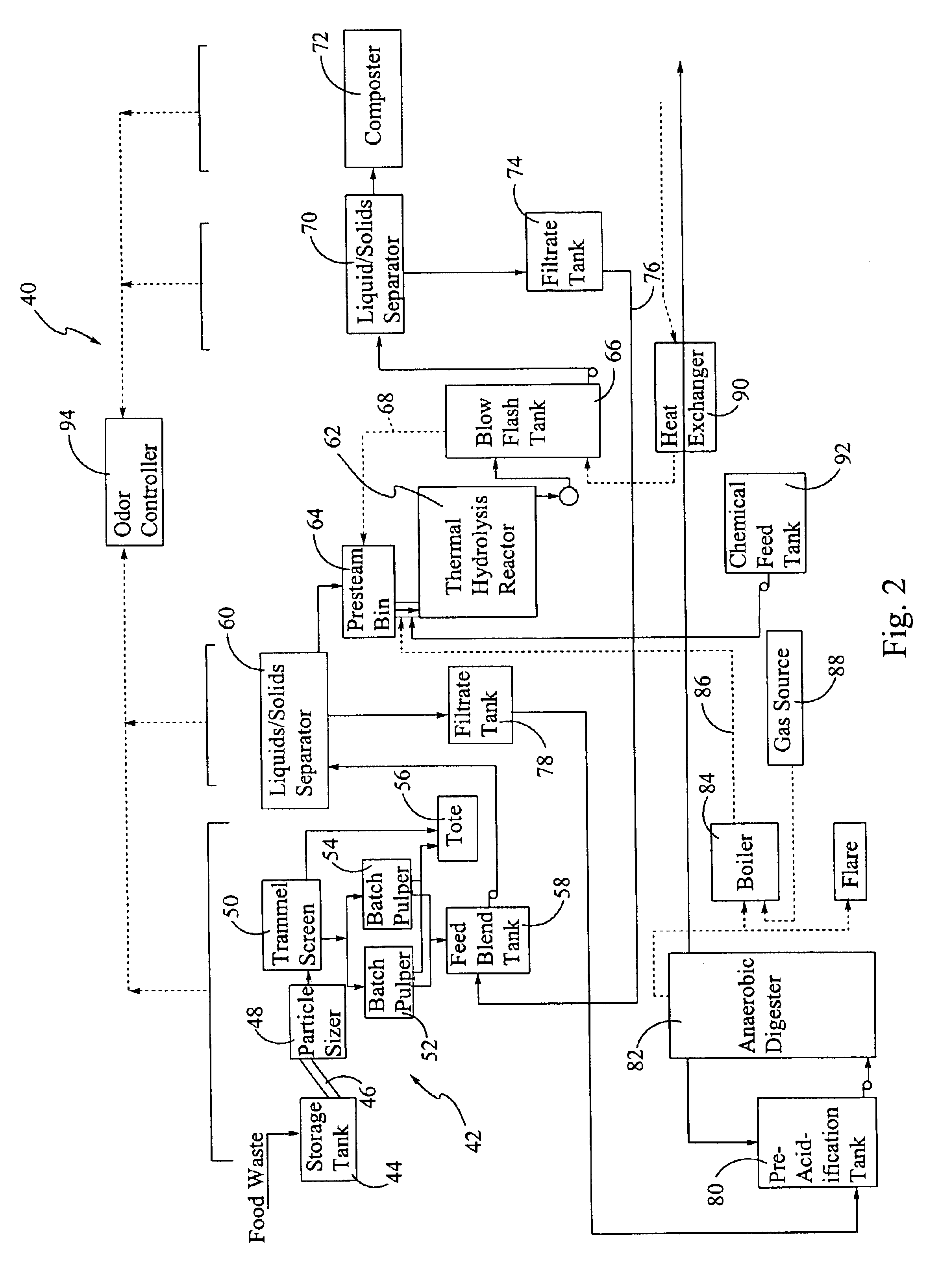 Method and apparatus for the treatment of particulate biodegradable organic waste
