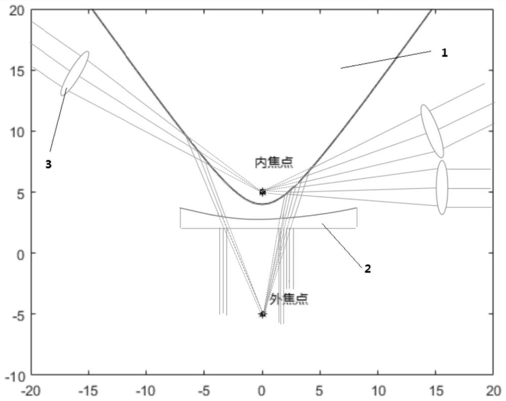 Common bifocal optical antenna system