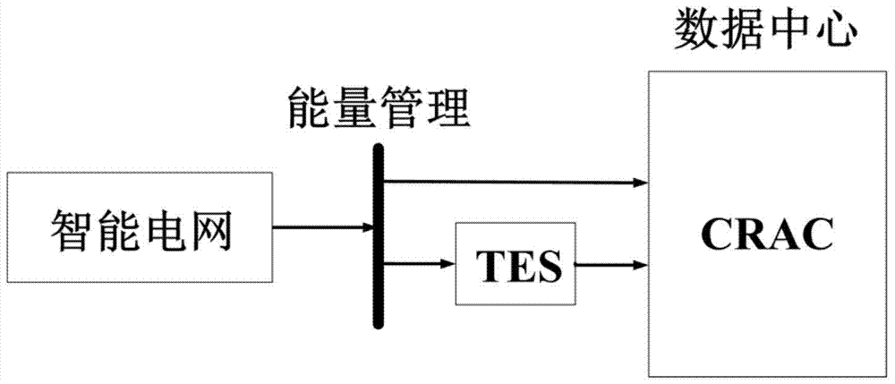 Calculation method of operating cost using thermal energy storage in data center