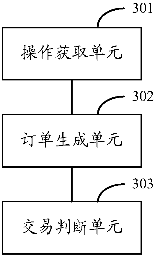 Slag multi-party exchange method, device and system