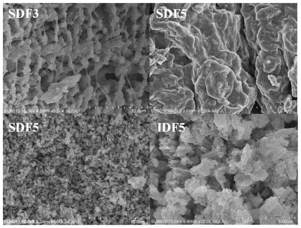 Preparation method of pear dietary fiber