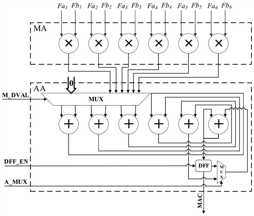 A configurable floating point vector multiplication ip core based on fpga