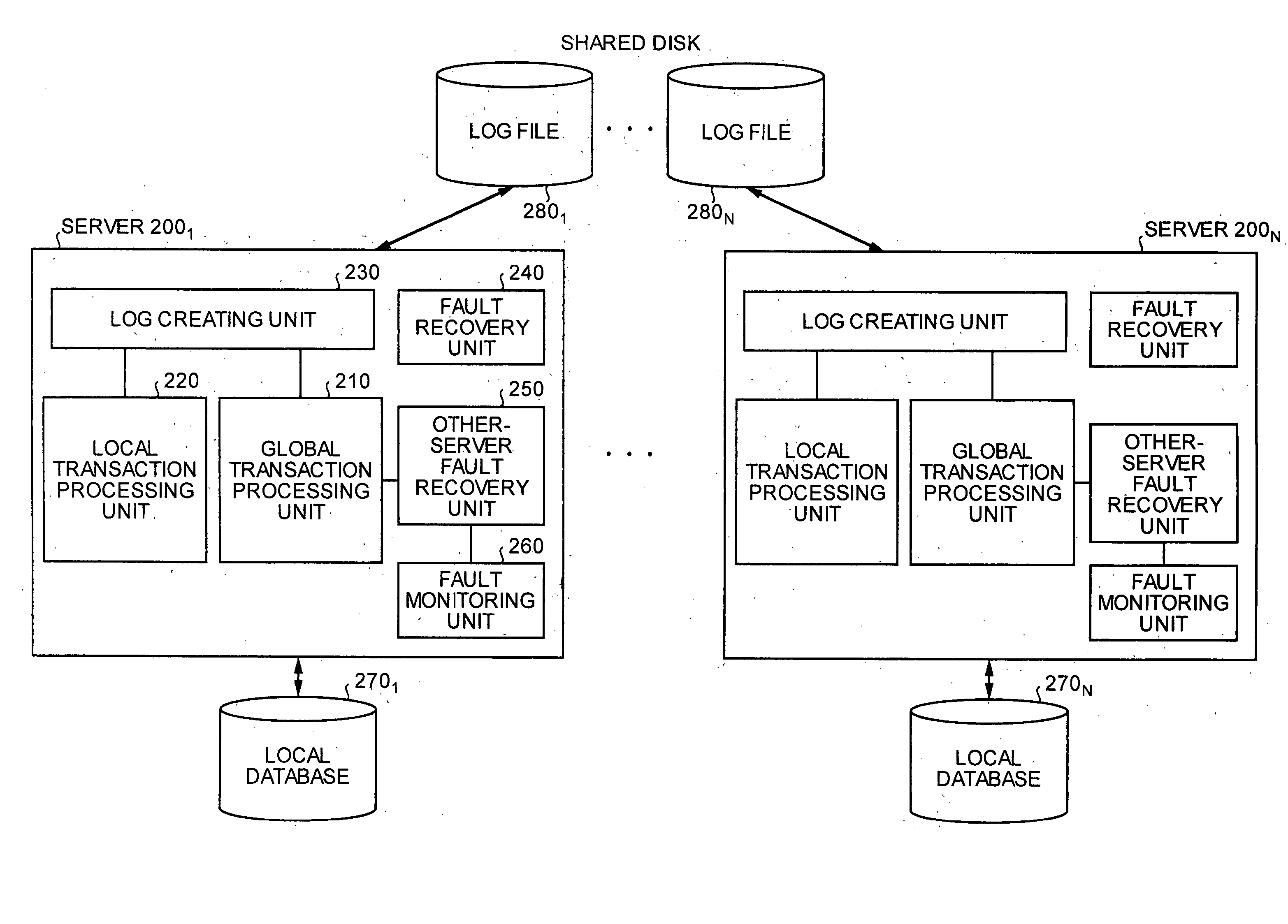 Distributed transaction processing control