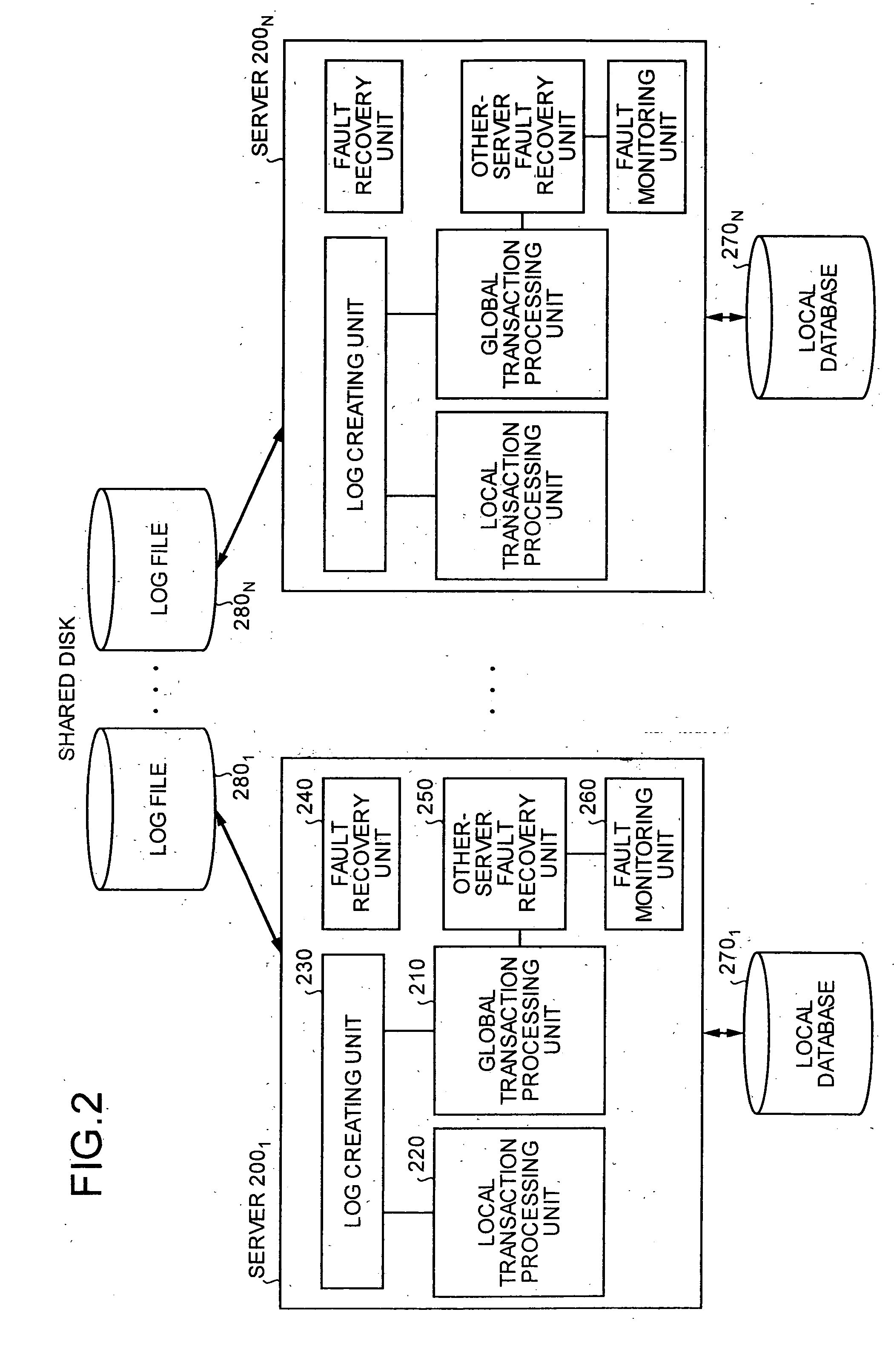 Distributed transaction processing control