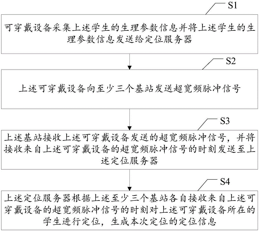 Student physical health monitoring method and system