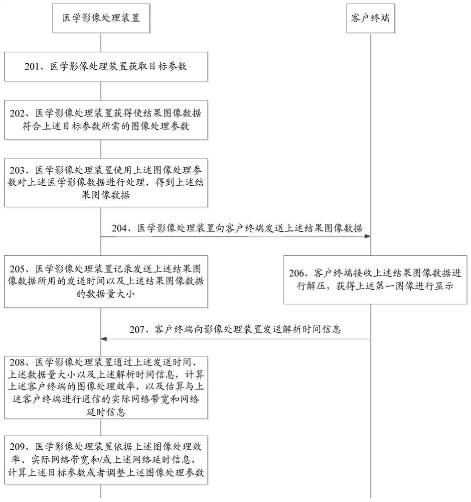 An image processing method and related equipment