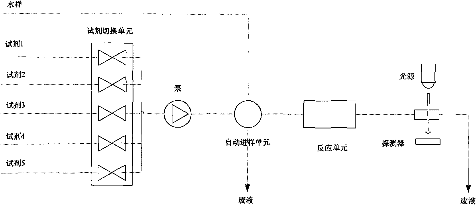 Method for photometric analysis of trace pollutant in water sample and device thereof