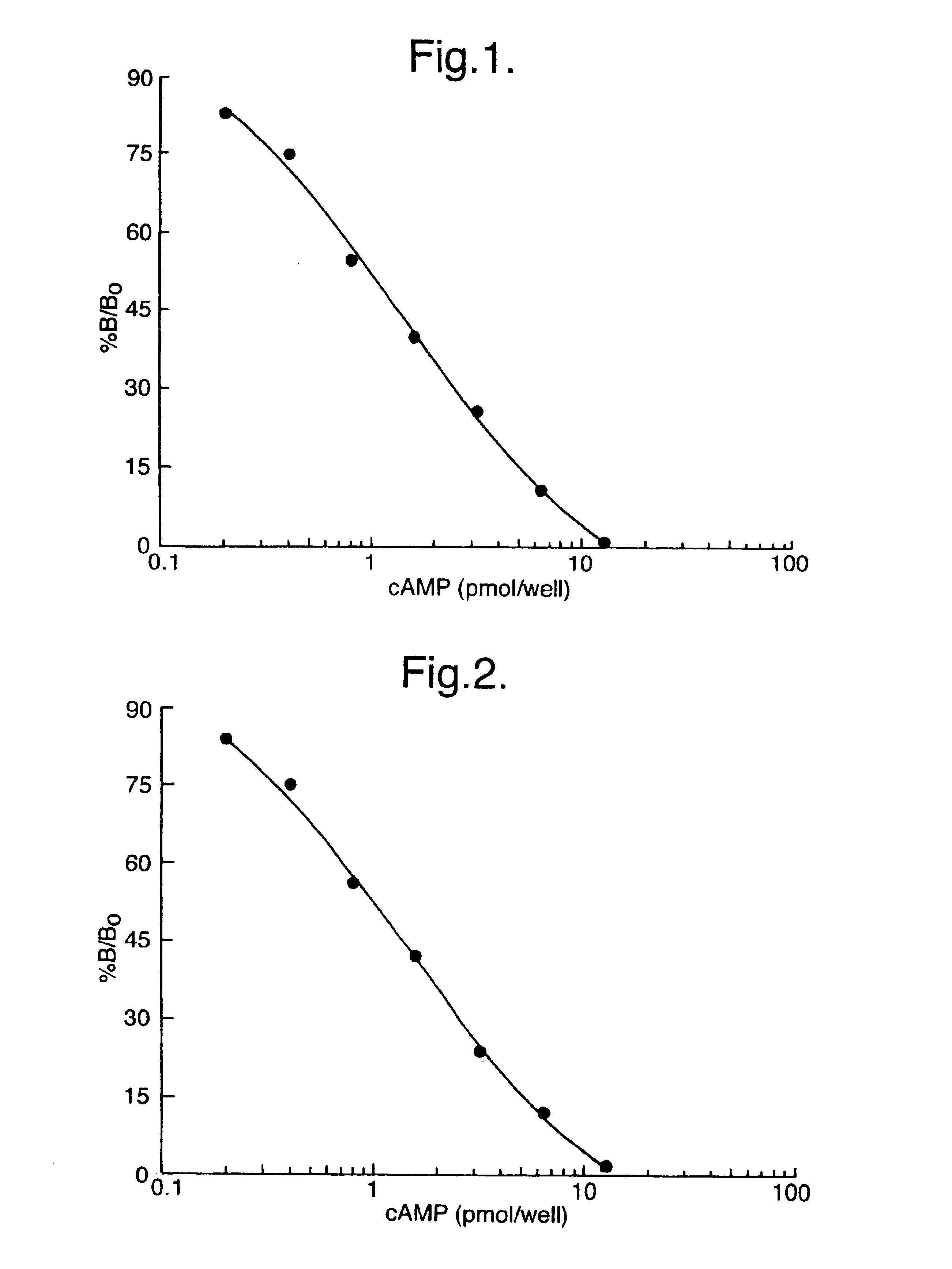 In-situ cell extraction and assay method