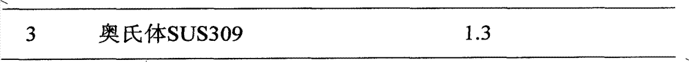 Process for corrosion-resistance passivation of ferrite stainless steel for packaging vehicle-mounted SCR