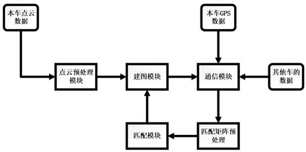 A multi-vehicle collaborative mapping method for autonomous driving