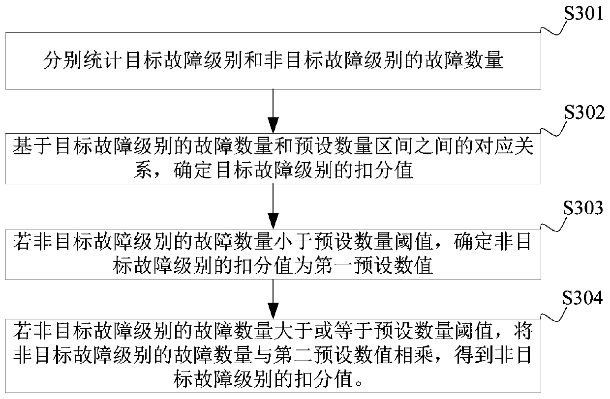 Electric vehicle physical examination method and device, terminal equipment and storage medium