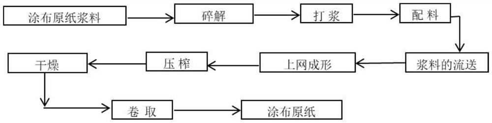 Water color paper with printing function and preparation method