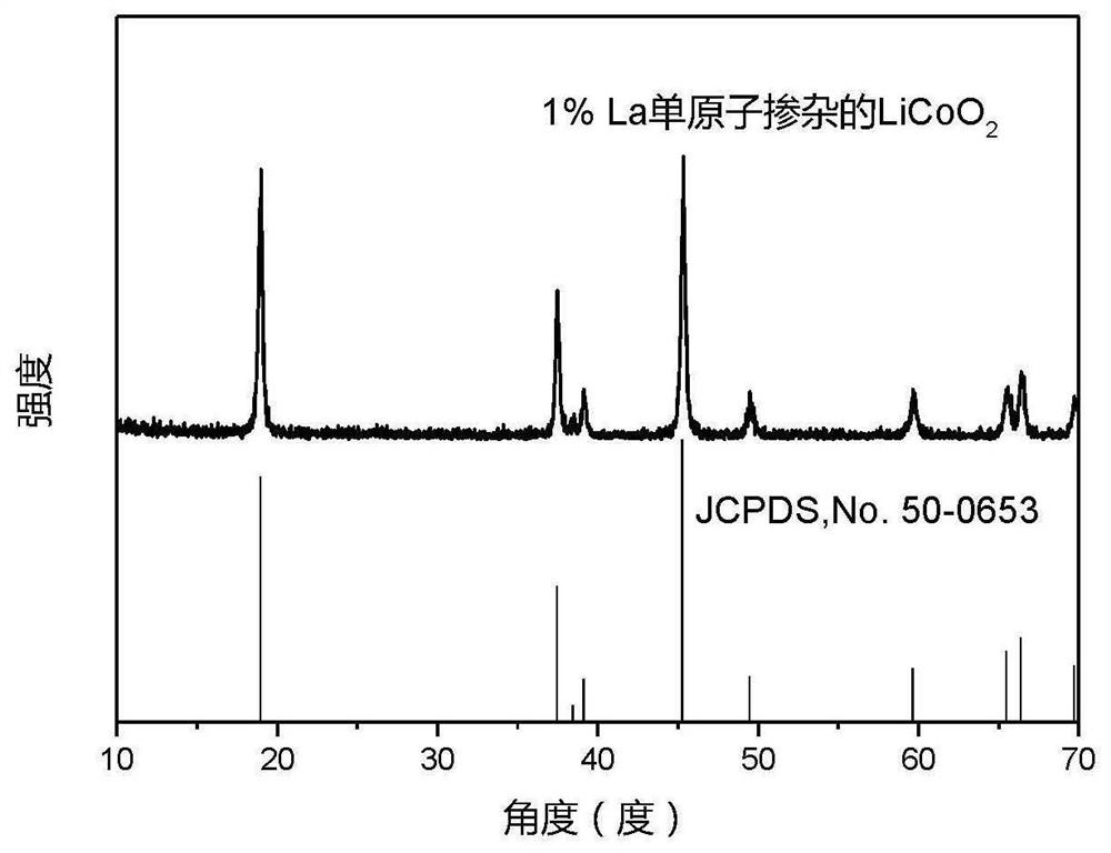 A lithium cobaltate nanocatalyst doped with la single atom, its preparation method and its application