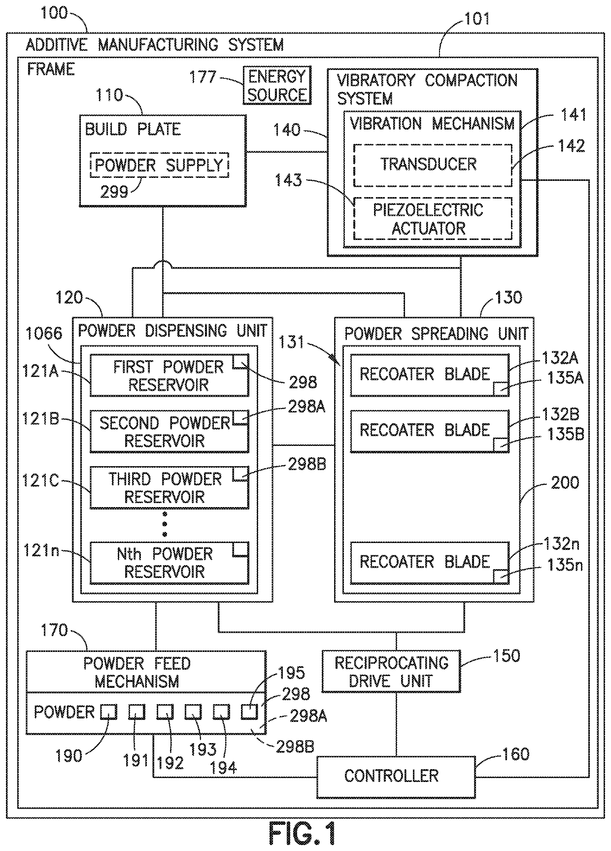 Powder dispensing unit, powder spreading unit, and a vibratory compaction system of an additive manufacturing system and methods therefor