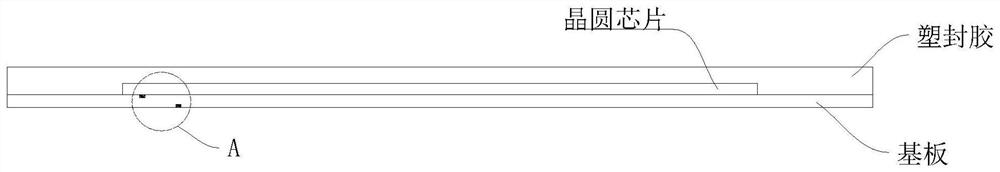 A kind of lpddr substrate design method, lpddr substrate and electronic equipment