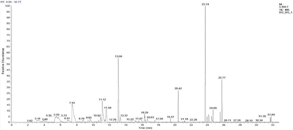 Spice composition showing fragrance of fresh dendrobium huoshanense flower and application of spice composition