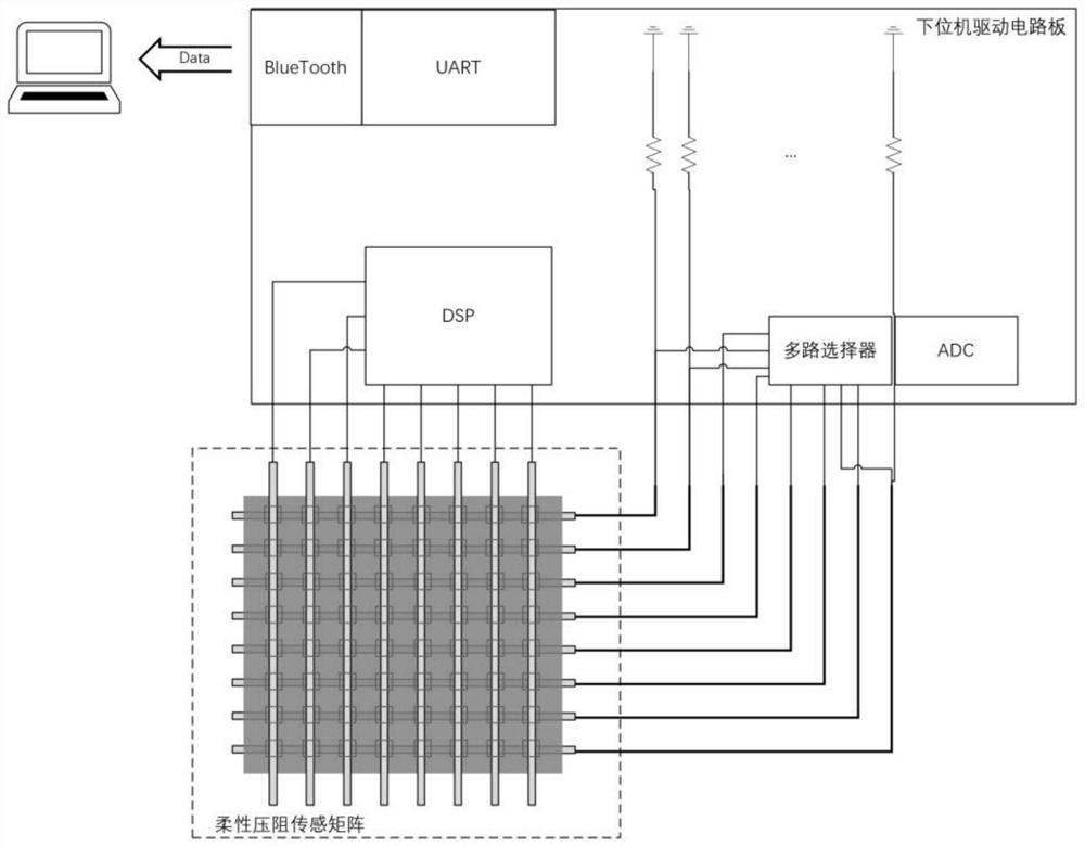 Multifunctional digital evaluation intelligent seat