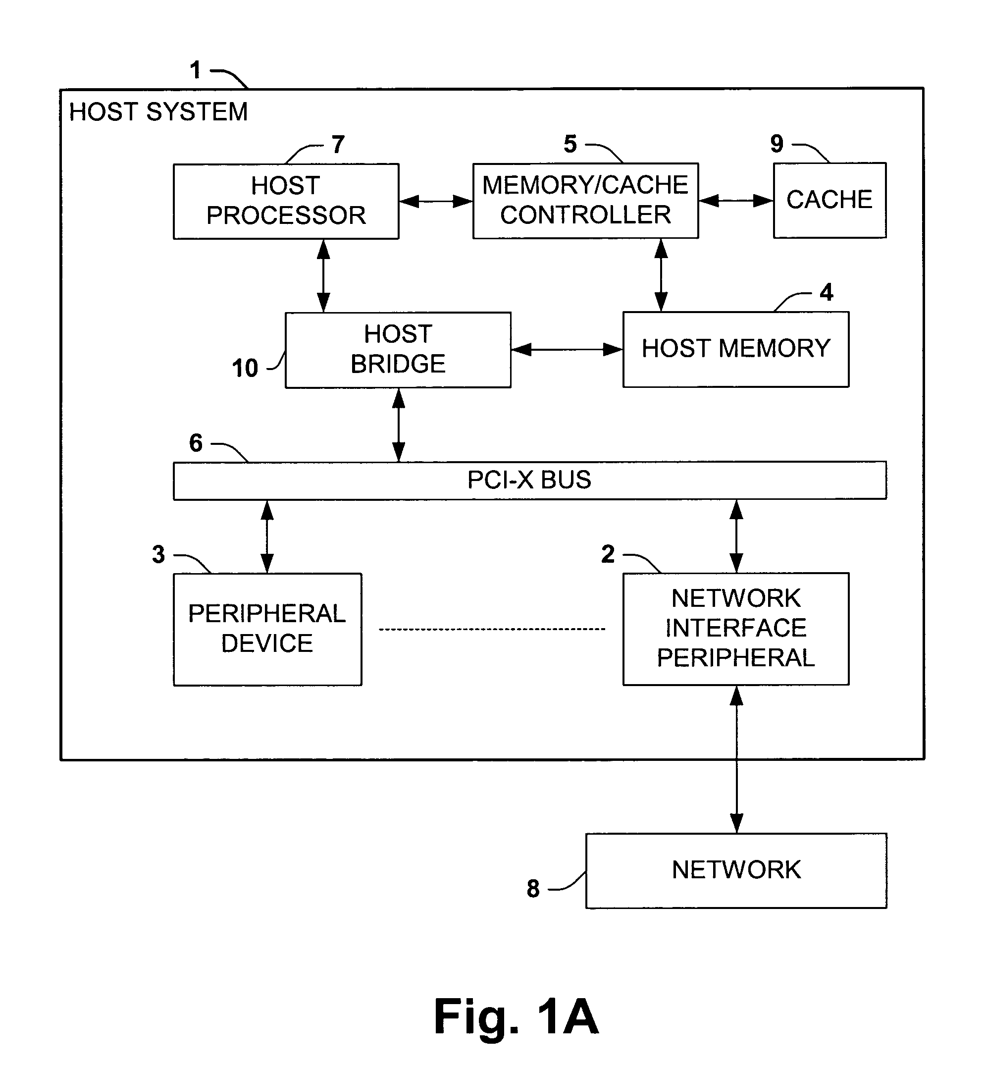 Descriptor management systems and methods for transferring data between a host and a peripheral