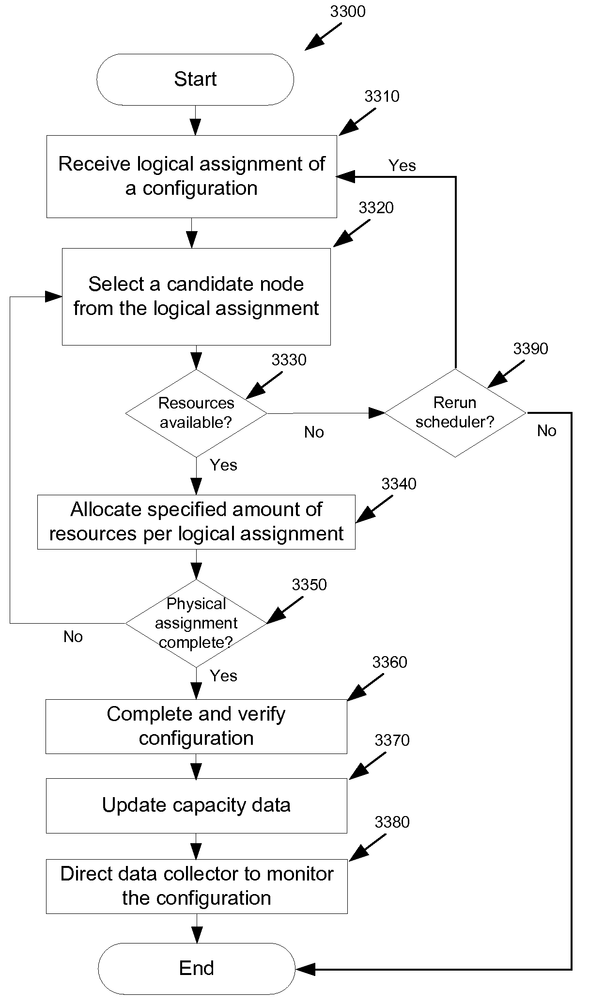 System and Method for Billing for Hosted Services