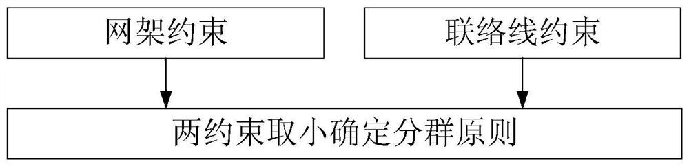 Power supply aggregation and clustering method in new energy cluster power grid